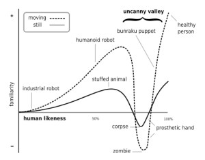 Mori's Uncanny Valley